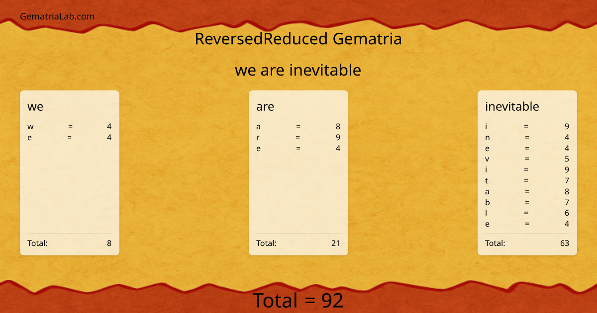 we are inevitable in reversedReduced Gematria